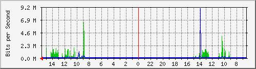 olt-huawei-pas-10427762 Traffic Graph