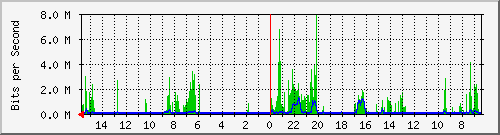 olt-huawei-pas-10427763 Traffic Graph