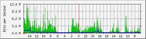 olt-huawei-pas-10427772 Traffic Graph