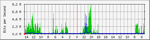 olt-huawei-pas-10427786 Traffic Graph