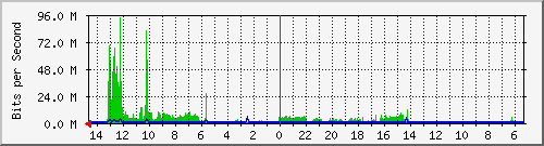 olt-huawei-pas-10427793 Traffic Graph