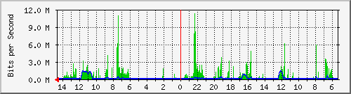 olt-huawei-pas-10427800 Traffic Graph