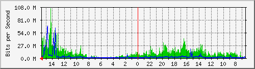 olt-huawei-pas-10427816 Traffic Graph