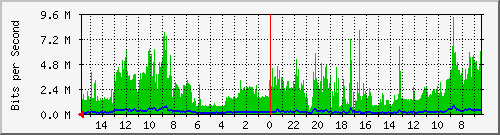 olt-huawei-pas-10427828 Traffic Graph
