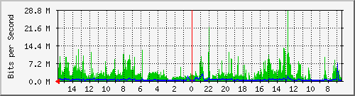 olt-huawei-pas-10427830 Traffic Graph