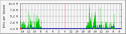 olt-huawei-pas-10427835 Traffic Graph