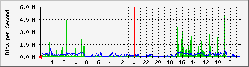 olt-huawei-pas-10427840 Traffic Graph