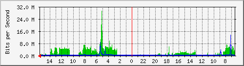 olt-huawei-pas-10427841 Traffic Graph