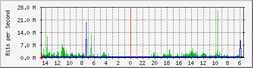 olt-huawei-pas-10427844 Traffic Graph