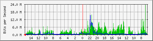 olt-huawei-pas-10427847 Traffic Graph
