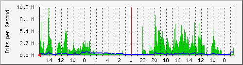 olt-huawei-pas-10427852 Traffic Graph