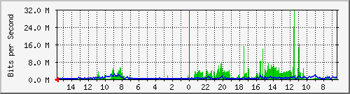 olt-huawei-pas-10427856 Traffic Graph
