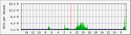 olt-huawei-pas-10427859 Traffic Graph