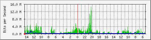 olt-huawei-pas-10427862 Traffic Graph
