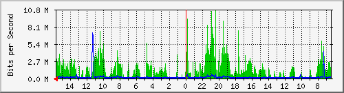 olt-huawei-pas-10427865 Traffic Graph