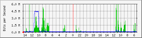 olt-huawei-pas-10427869 Traffic Graph