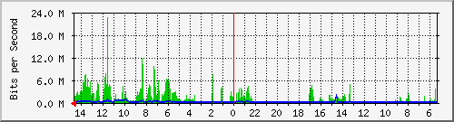 olt-huawei-pas-10427872 Traffic Graph