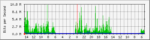 olt-huawei-pas-10427881 Traffic Graph