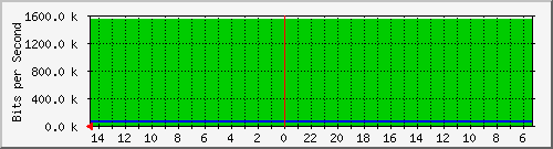 olt-huawei-pas-10427883 Traffic Graph