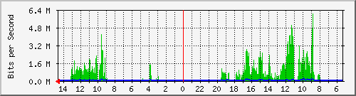 olt-huawei-pas-10427904 Traffic Graph