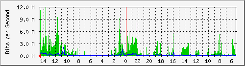 olt-huawei-pas-10427919 Traffic Graph