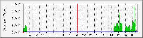 olt-huawei-pas-10427920 Traffic Graph