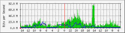 olt-huawei-pas-10427925 Traffic Graph