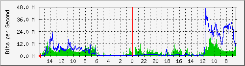 olt-huawei-pas-10427950 Traffic Graph