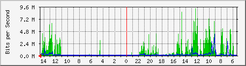 olt-huawei-pas-10427953 Traffic Graph