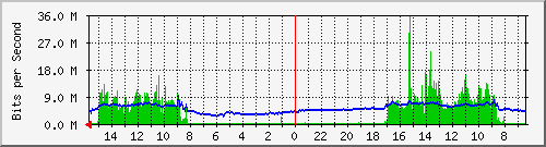 olt-huawei-pas-10427965 Traffic Graph
