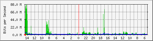 olt-huawei-pas-10427967 Traffic Graph