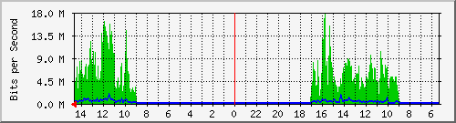 olt-huawei-pas-10427970 Traffic Graph