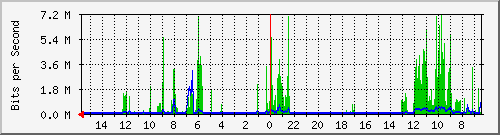 olt-huawei-pas-10427990 Traffic Graph