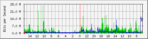 olt-huawei-pas-10428008 Traffic Graph