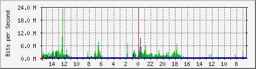 olt-huawei-pas-10428013 Traffic Graph