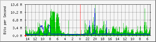 olt-huawei-pas-10428014 Traffic Graph