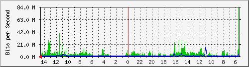 olt-huawei-pas-10428038 Traffic Graph