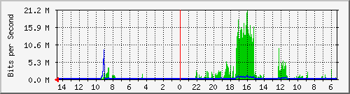 olt-huawei-pas-10428051 Traffic Graph