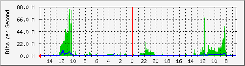 olt-huawei-pas-10428053 Traffic Graph