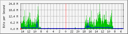 olt-huawei-pas-10428070 Traffic Graph