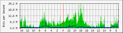 olt-huawei-pas-10428076 Traffic Graph