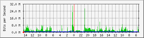olt-huawei-pas-10428092 Traffic Graph