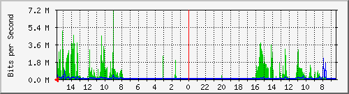 olt-huawei-pas-10428095 Traffic Graph