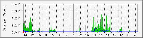 olt-huawei-pas-10428102 Traffic Graph