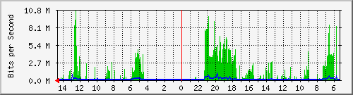 olt-huawei-pas-10428113 Traffic Graph