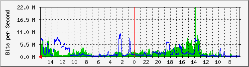 olt-huawei-pas-10428122 Traffic Graph