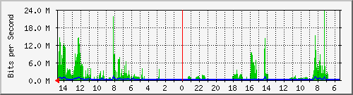 olt-huawei-pas-10428124 Traffic Graph