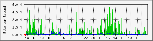 olt-huawei-pas-10428127 Traffic Graph