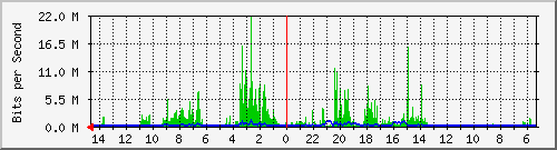 olt-huawei-pas-10428131 Traffic Graph