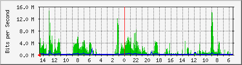 olt-huawei-pas-10428132 Traffic Graph